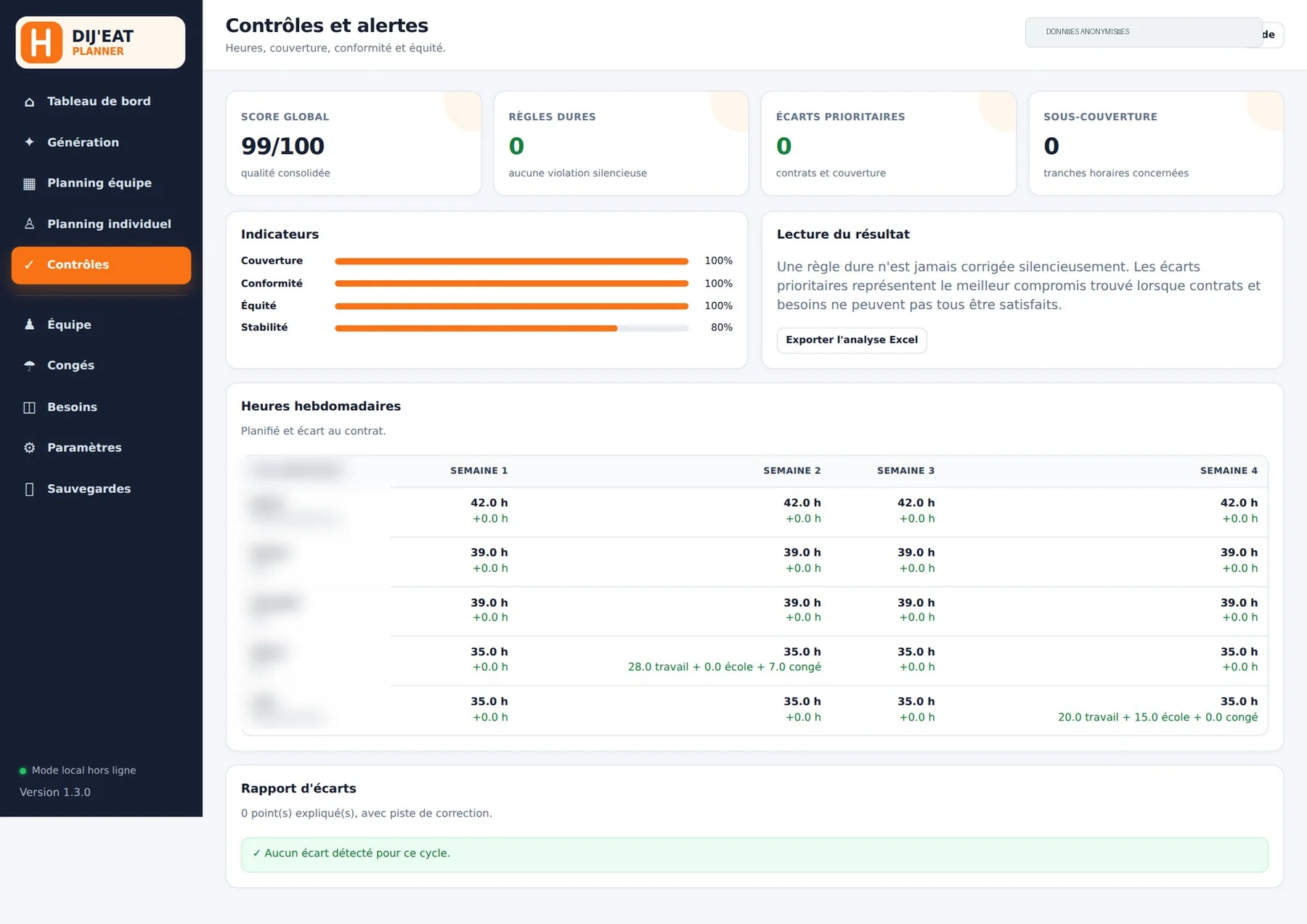 Écran de contrôles et alertes
